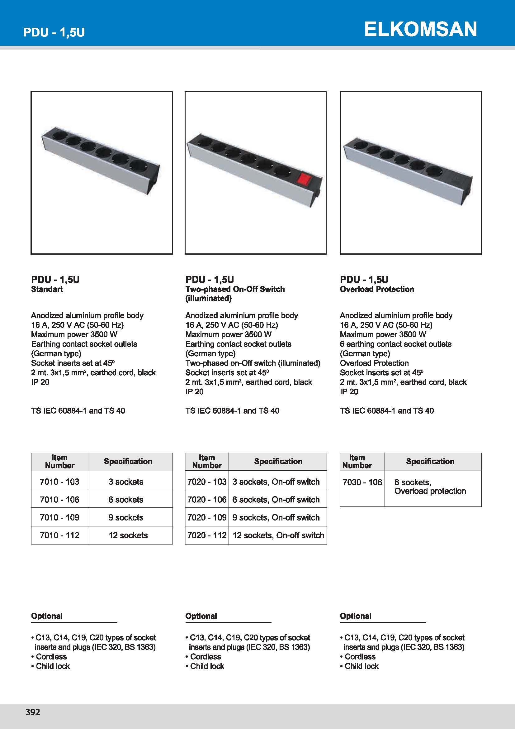 7030 PDU 1,5U Overload Protection