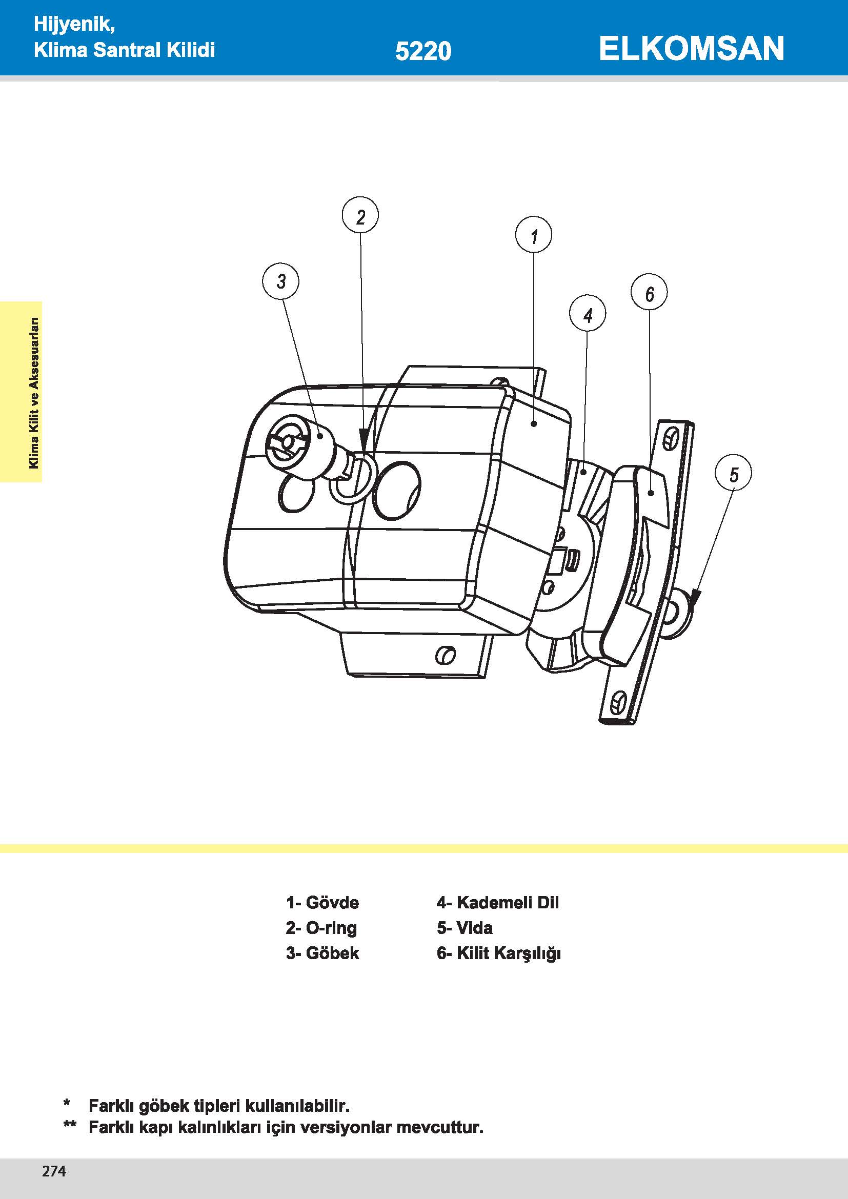 5220 Hijyenik, Klima Santral Kilidi