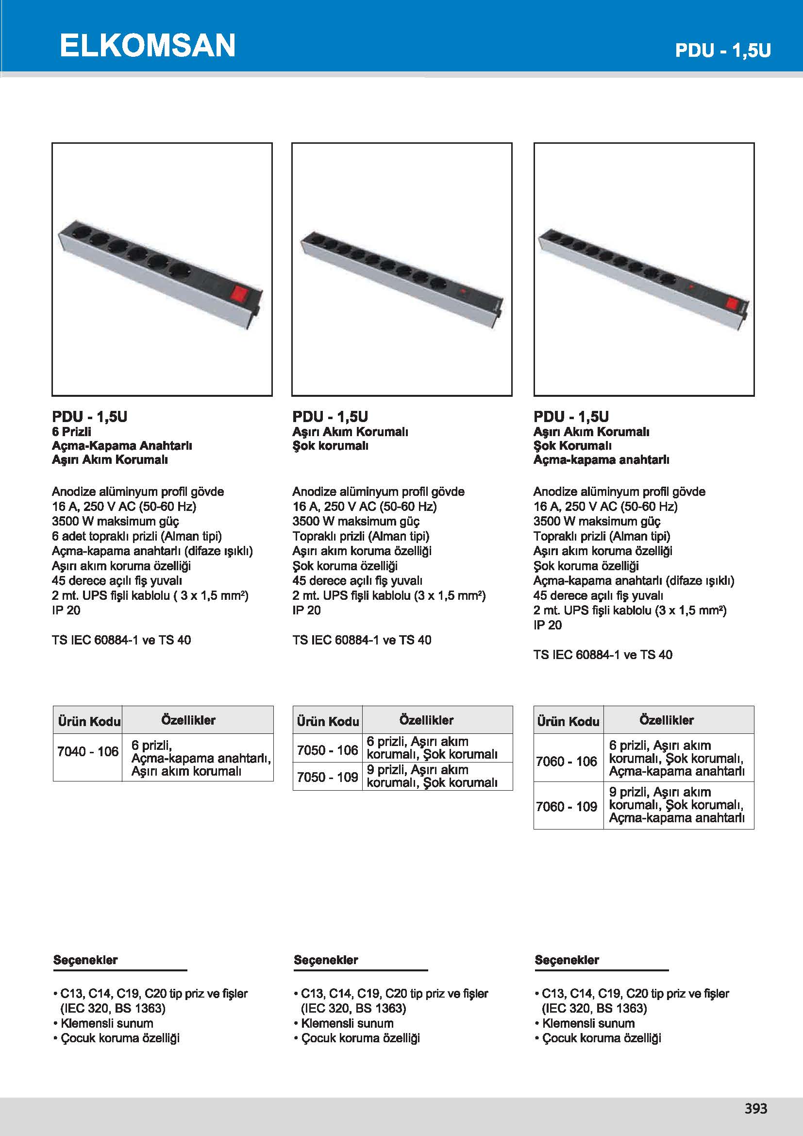 7060 PDU 1,5U Aşırı Akım Korumalı Şok Korumalı Açma-kapama anahtarlı