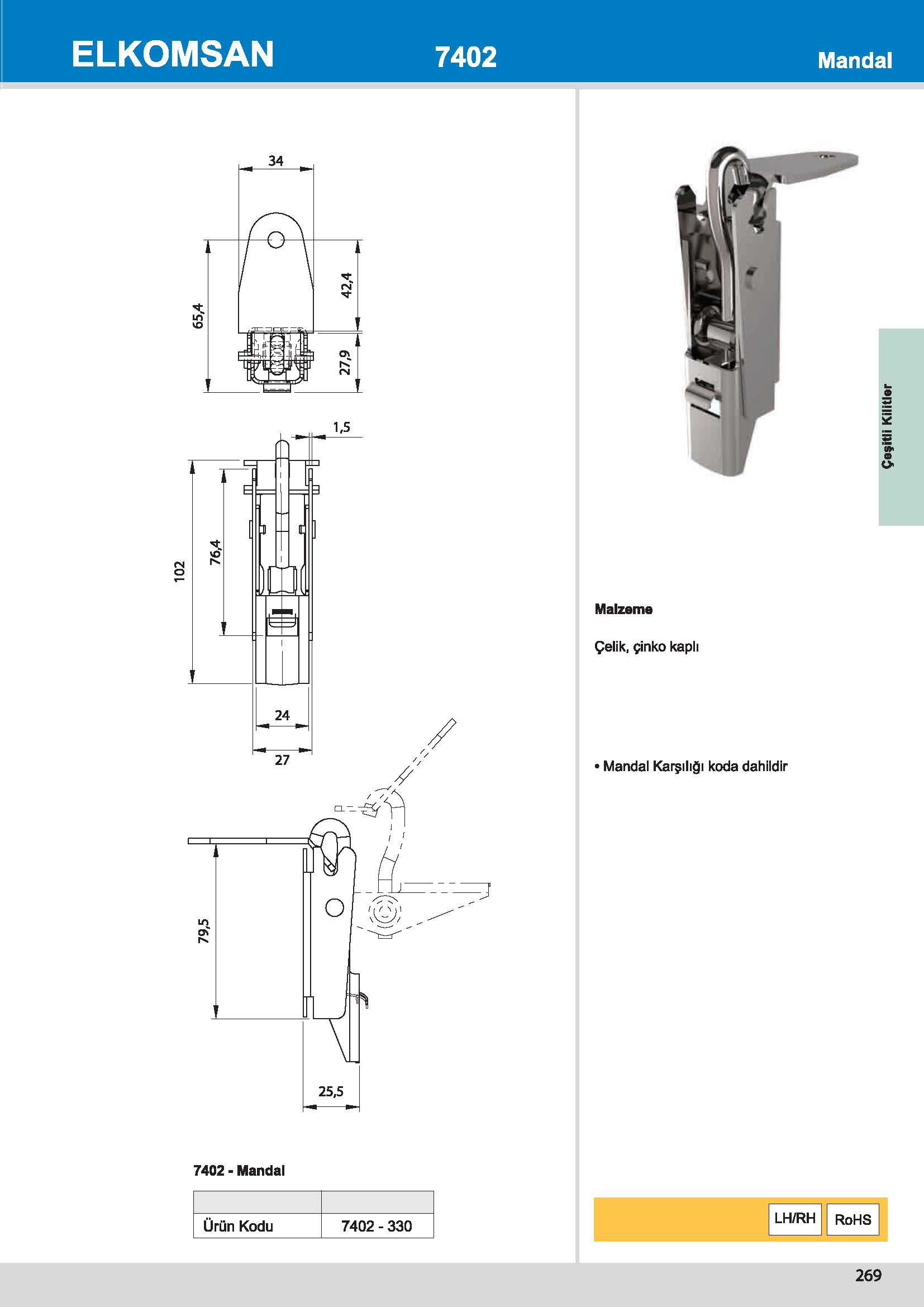 7402 Mandal